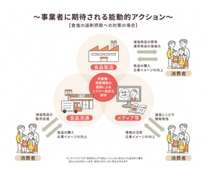 厚生労働省主体で推進する 「健康的で持続可能な食環境戦略イニシアチブ」 令和8年度参画事業者第1回募集を5月28日に開始
