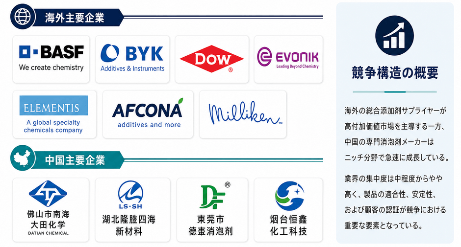 出所:YHResearch 化学・材料研究センター。市場環境は継続的に変化しています。最新データはYHResearchまでお問い合わせください。