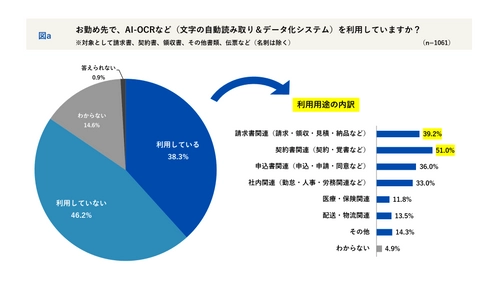 会社員1,061名に聞く「職場の書類とデジタル化」実態調査　 ペーパーレスを“ほぼ達成”している職場は2割弱