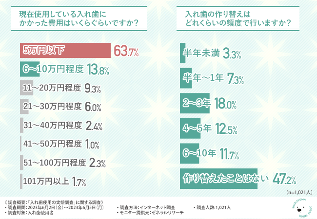 グラフ3