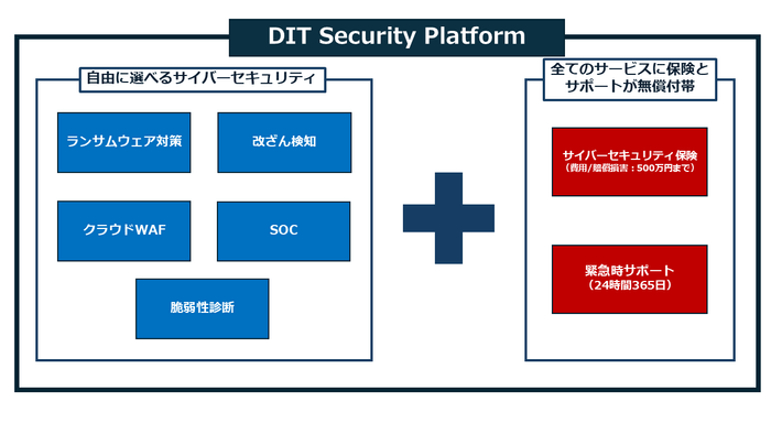 DIT Security Platform イメージ