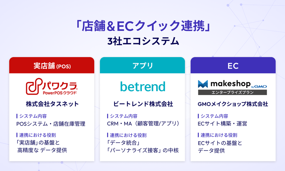 3社間協業スキーム