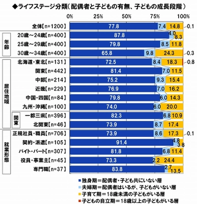 日本FP協会調べ　 若者がついていきたい上司のタイプは 「コーチタイプ」に「仕事人タイプ」、 「叱り上手より褒め上手」　 きっちり仕事をこなす“仕事人”　 男性の理想像は「イチローさん」、 女性の理想像は「天海祐希さん」