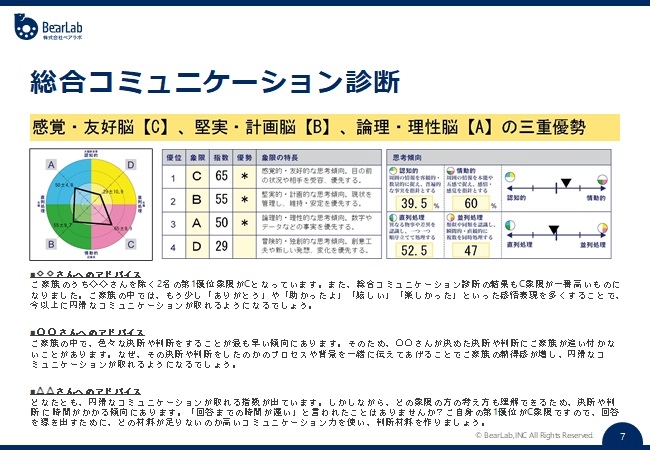 ご家族、ご夫婦・カップル、グループでの総合診断の結果