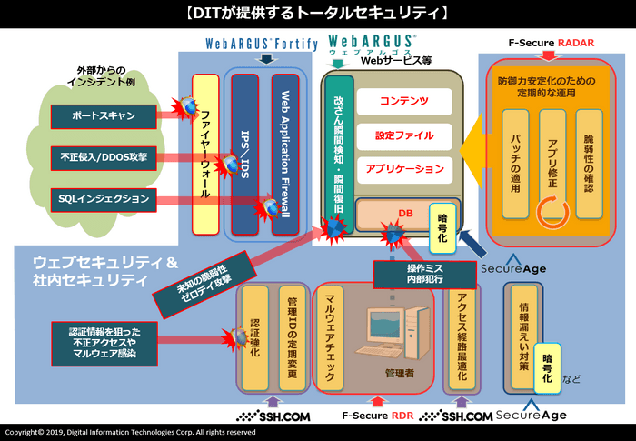 サーバー図