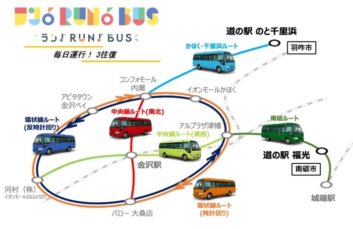 ラン♪Run♪Bus ルート構成