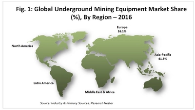 地下鉱山機械の市場規模、2024年末までに3,0820万米ドルに達すると将来の分析