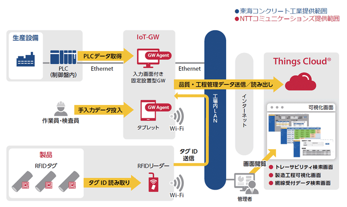 ＜新工場イメージ＞