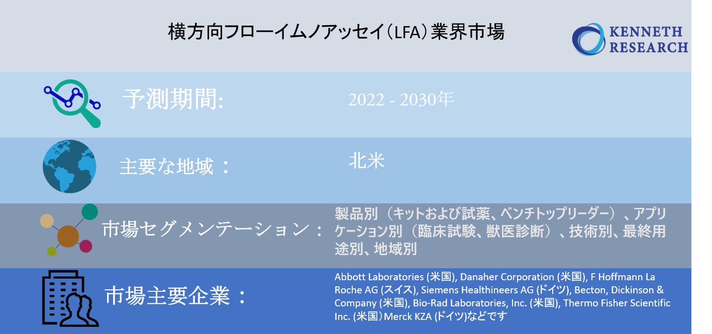横方向フローイムノアッセイ（LFA）業界市場調査2022ー2030年