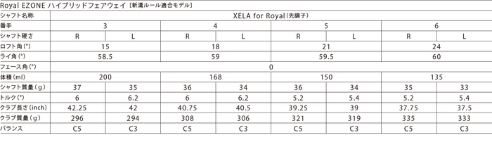 Royal EZONEハイブリッドフェアウエイ　スペック表