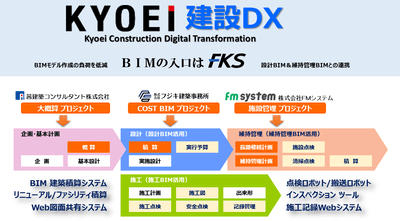 BIMの入り口はFKS