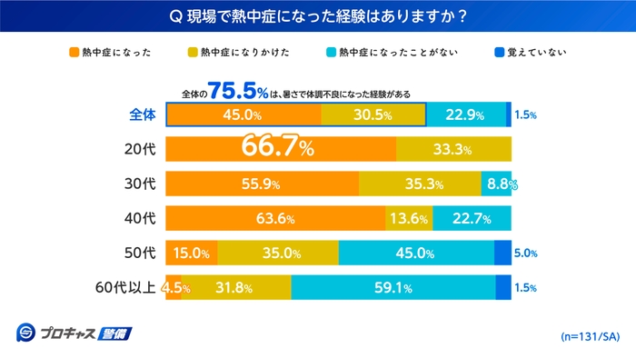 グラフ2