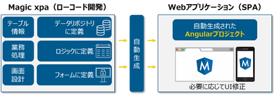 Web Client概要