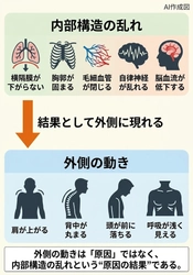 睡眠の質を上げる唯一の方法は、呼吸の質を高め、副交感神経を優位にすること　眠りづらさの正体──シリーズ第13回