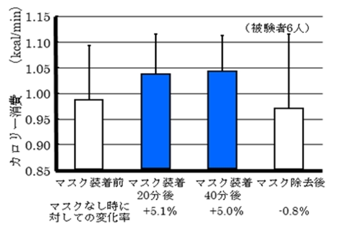 大学試験データ