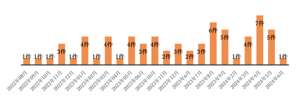 飲酒運転をしてしまう家族に装着したいという家族・親族からの問合せ