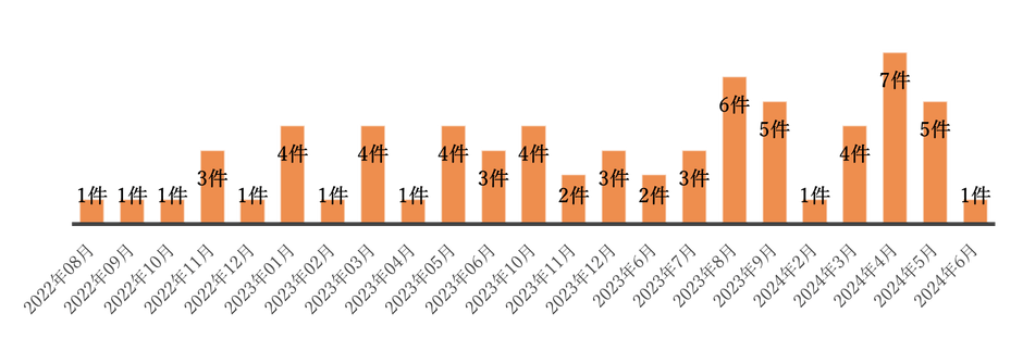 飲酒運転をしてしまう家族に装着したいという家族・親族からの問合せ