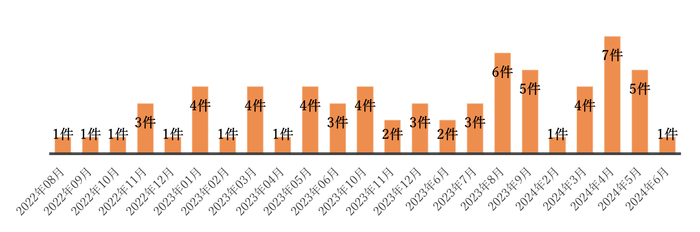 飲酒運転をしてしまう家族に装着したいという家族・親族からの問合せ