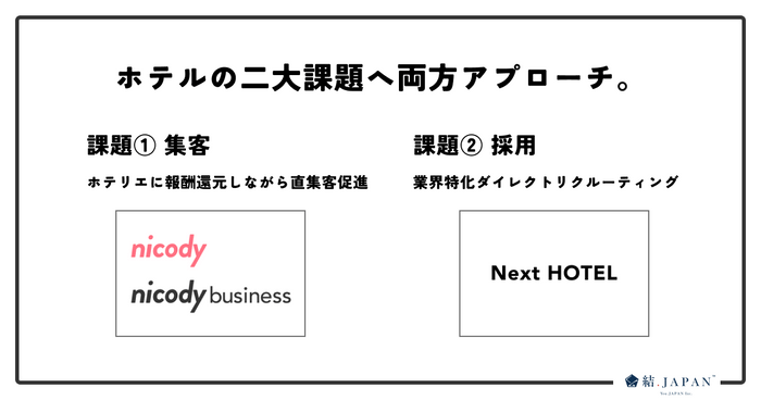 ホテル二大課題へ両方アプローチ