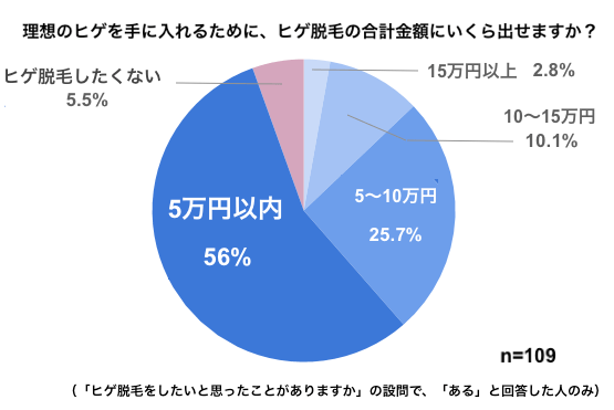 ヒゲ脱毛_費用