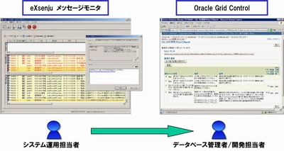 野村総合研究所と日本オラクル、企業内のシステム運用を一元管理するソリューションを提供開始