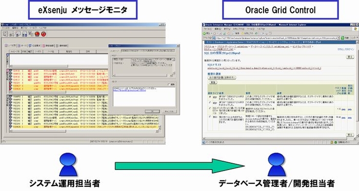 「eXsenju Oracle管理ソリューション」