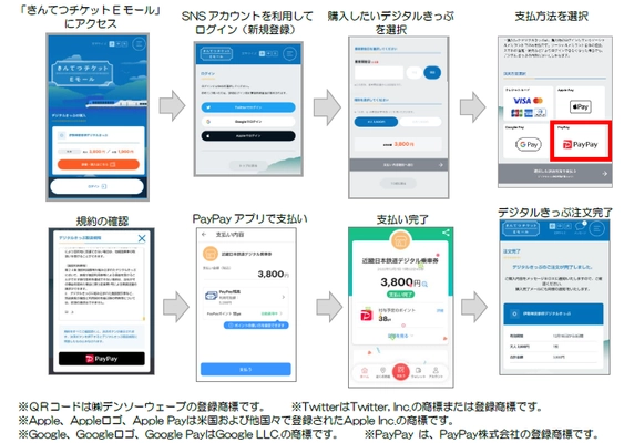 便利でお得な近鉄の「デジタルきっぷ」がPayPayで 購入できるようになりました