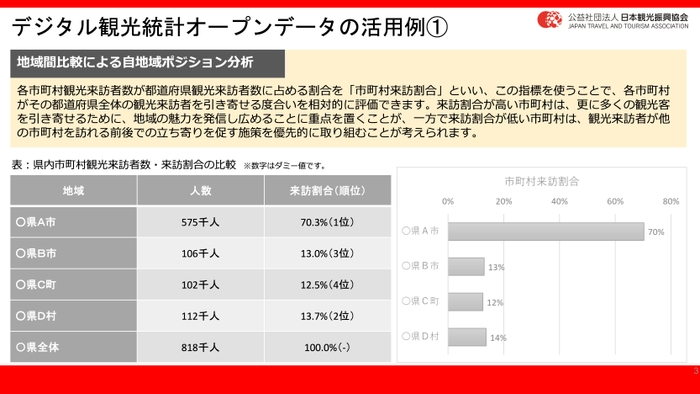 デジタル観光統計オープンデータの活用例