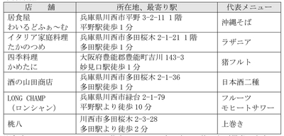 出店店舗