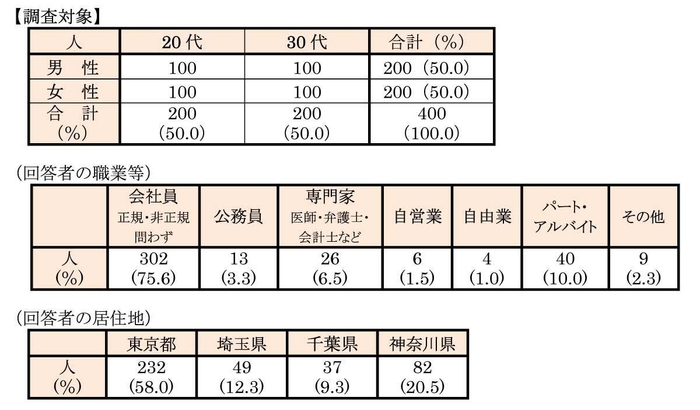 調査対象