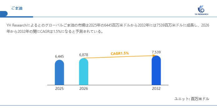 ごま油市場分析レポート（2026年）：2032年7539百万米ドル到達予測