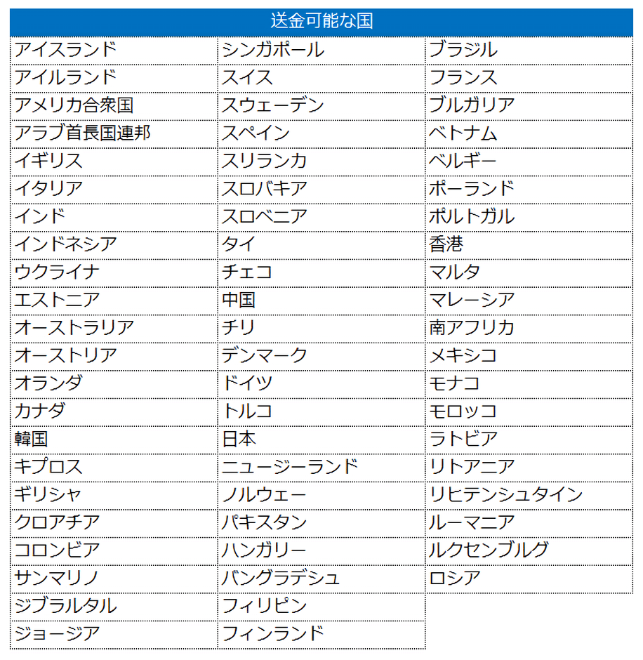 送金可能国一覧