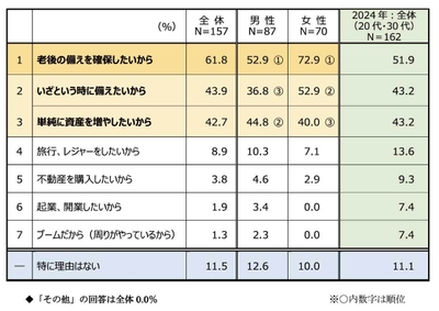 質問8