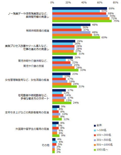 図:働き方改革の内容