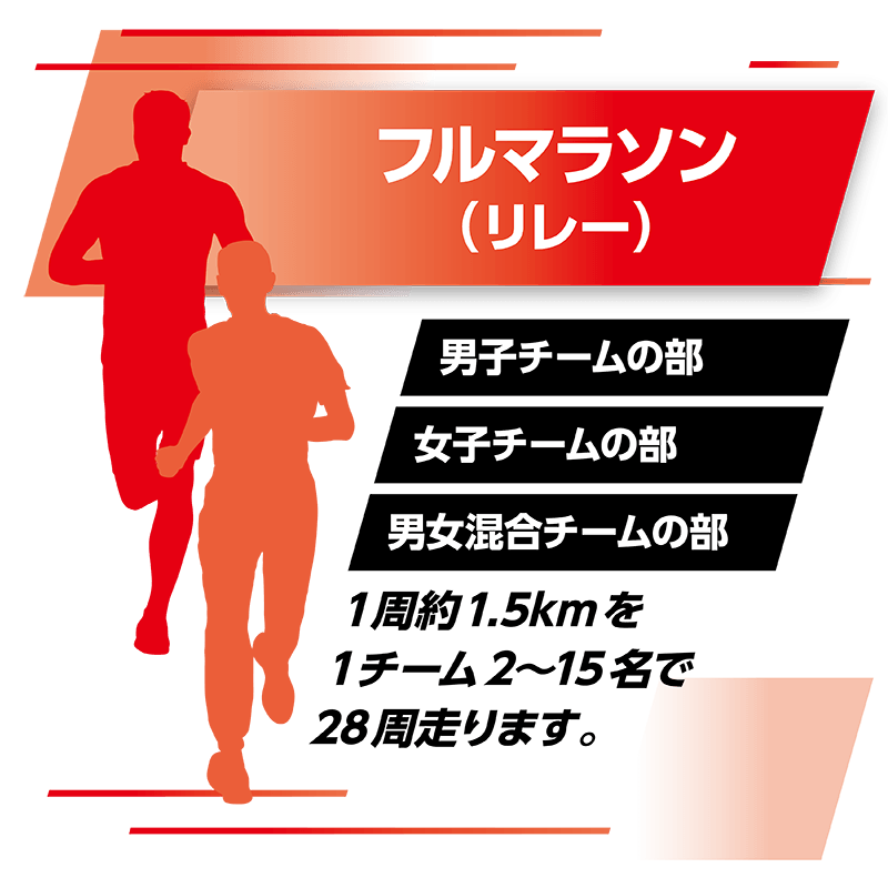 リレーマラソンフル