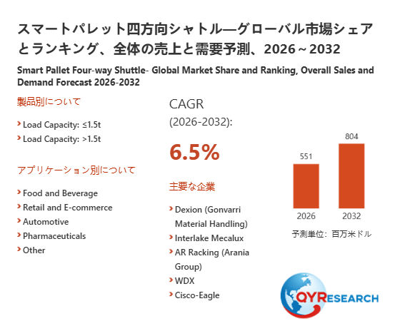 上記の図表/データは、QYResearchの最新レポート「スマートパレット四方向シャトル―グローバル市場シェアとランキング、全体の売上と需要予測、2026~2032」から引用されています。
