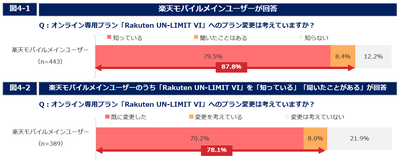 図４