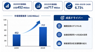 世界のAI定量分析ソフトウェアメーカー動向：売上、販売量、価格推移分析2026-2032