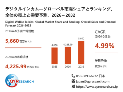 デジタルインカム市場規模（百万米ドル）2025-2032年