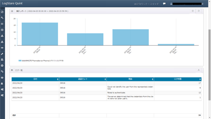 Themisの認証ログレポート例。1日あたりの認証失敗の件数や理由が把握できる