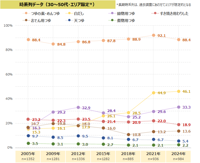 図表5-2