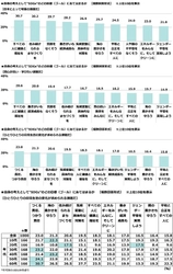 エシカミー調べ　 “海を守る”リーダーになってほしい芸能人　 男性芸能人TOP5は「木村拓哉さん」「さかなクン」 「加山雄三さん」「伊藤英明さん」「城島茂さん」、 女性芸能人TOP5は「綾瀬はるかさん」「田中律子さん」 「広瀬すずさん」「橋本環奈さん」「石原さとみさん」