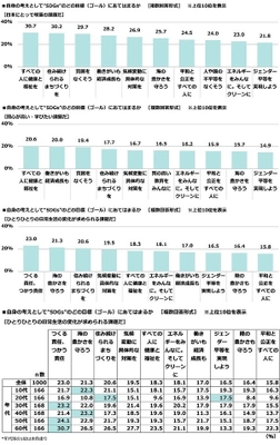 エシカミー調べ　 “海を守る”リーダーになってほしい芸能人　 男性芸能人TOP5は「木村拓哉さん」「さかなクン」 「加山雄三さん」「伊藤英明さん」「城島茂さん」、 女性芸能人TOP5は「綾瀬はるかさん」「田中律子さん」 「広瀬すずさん」「橋本環奈さん」「石原さとみさん」