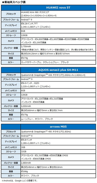 新端末スペック表
