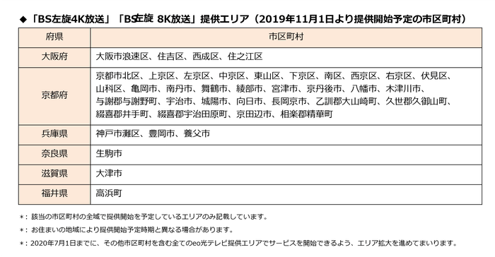 「BS左旋4K放送」「BS左旋8K放送」提供エリア