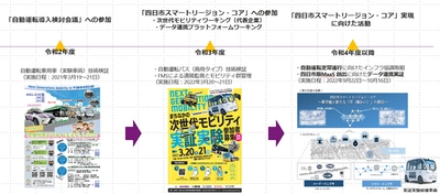 四日市市との次世代モビリティを活用したまちづくり連携協定を締結