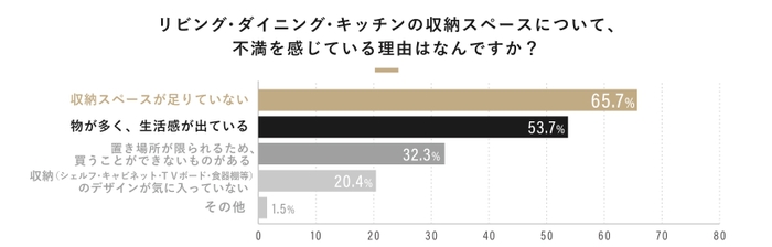 グラフ4