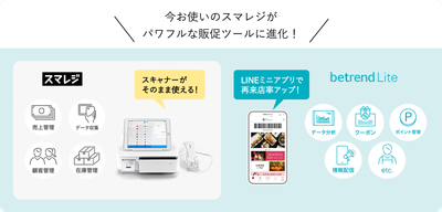 クラウドPOSレジ『スマレジ』との連携イメージ