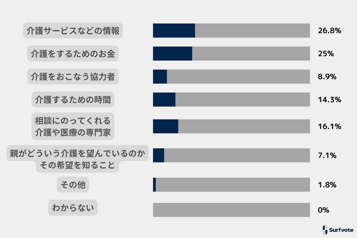 投票結果