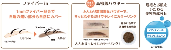 “ファイバーin”の高密着パウダーでふんわりカラー眉に